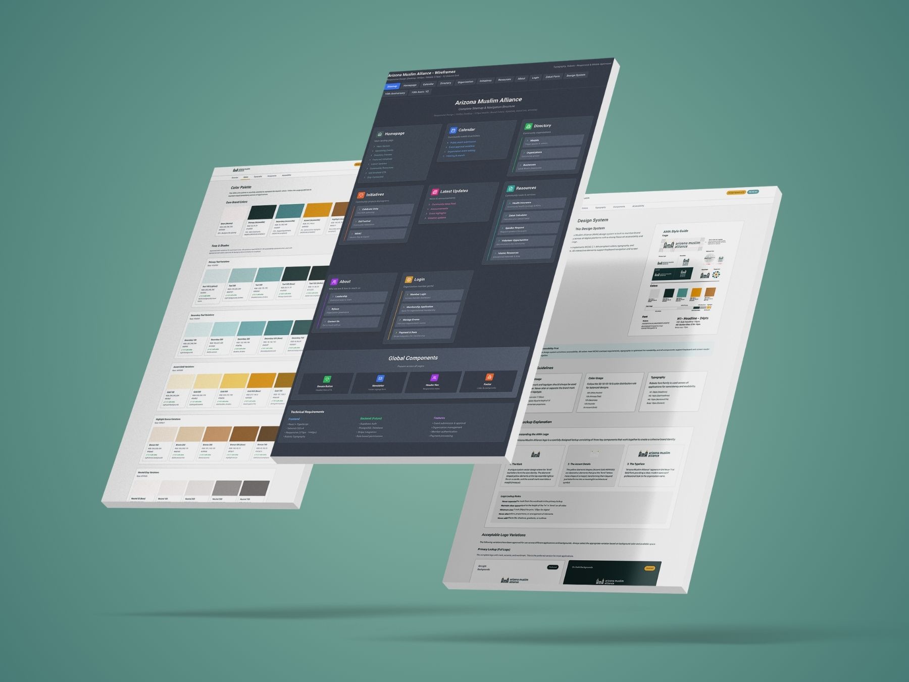 Design system, wireframes and sitemap, Arizona Muslim Alliance